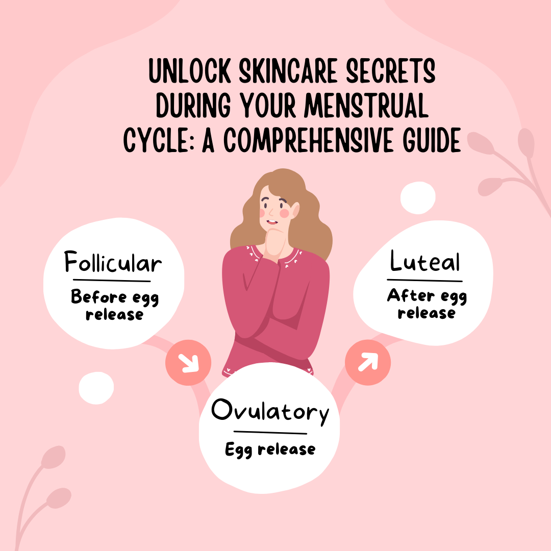 Unlock Skincare Secrets During Your Menstrual Cycle: A Comprehensive Guide